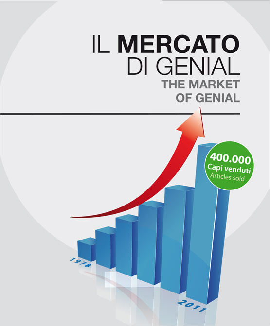 il mercato genial